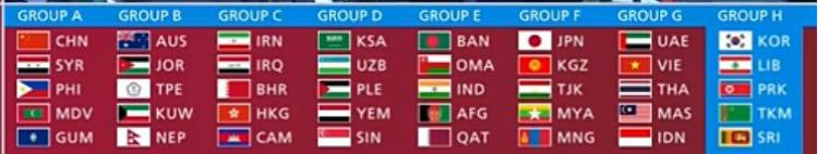 国足亚洲12强赛抽签结果「世预赛亚洲区40强抽签结果出炉国足抽中上签」