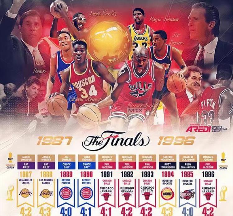交易科比轰动联盟「NBA最轰动的两次交易科比乔丹的筹码曝光相当于任人宰割」