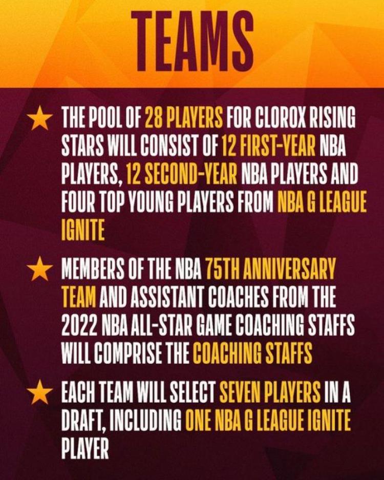 曾凡博nba选秀排名,nba 全明星首发阵容公布