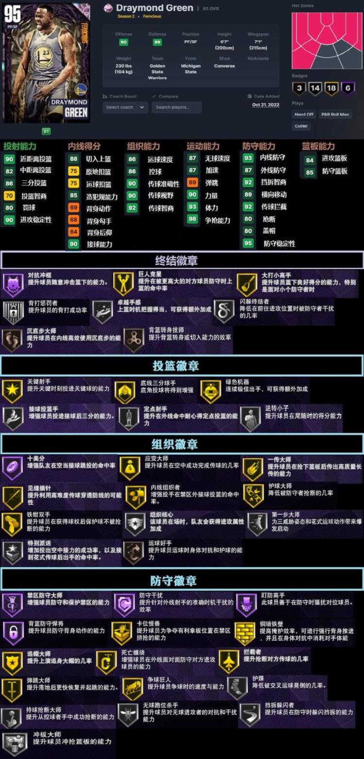 NBA2K23S2赛季10张核心奖杯柜解锁暗物质哈登追梦球员凶猛