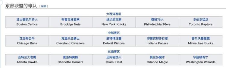 nba东部所有球队「NBA东部联盟球队主场巡礼每个都是城市地标你喜欢哪支球队」