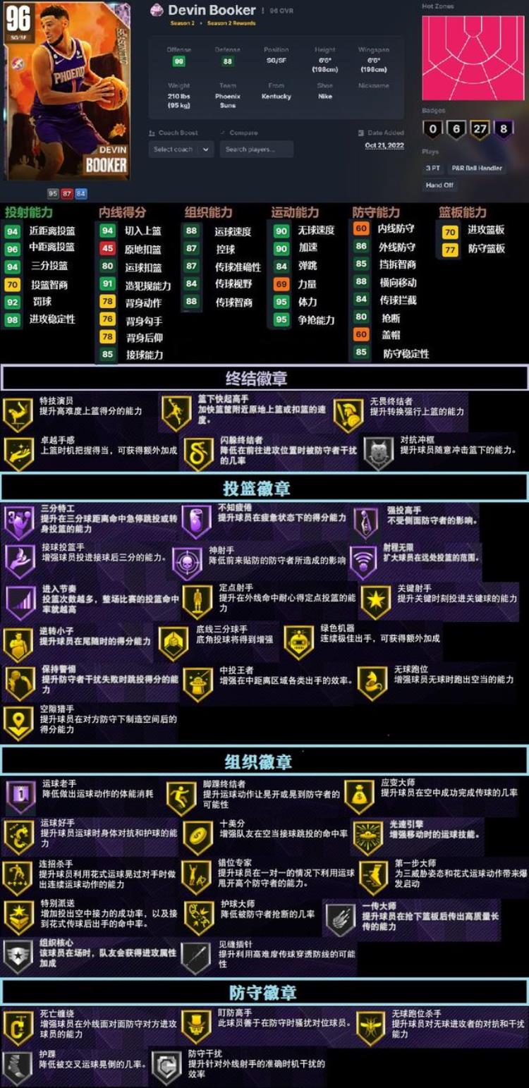 NBA2K23S2赛季10张核心奖杯柜解锁暗物质哈登追梦球员凶猛