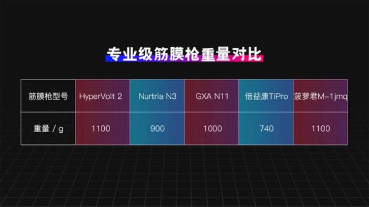 gxa和hyperice筋膜枪哪个好「专业级筋膜枪选购指南HyperIceGXA倍益康等五款产品大对比」