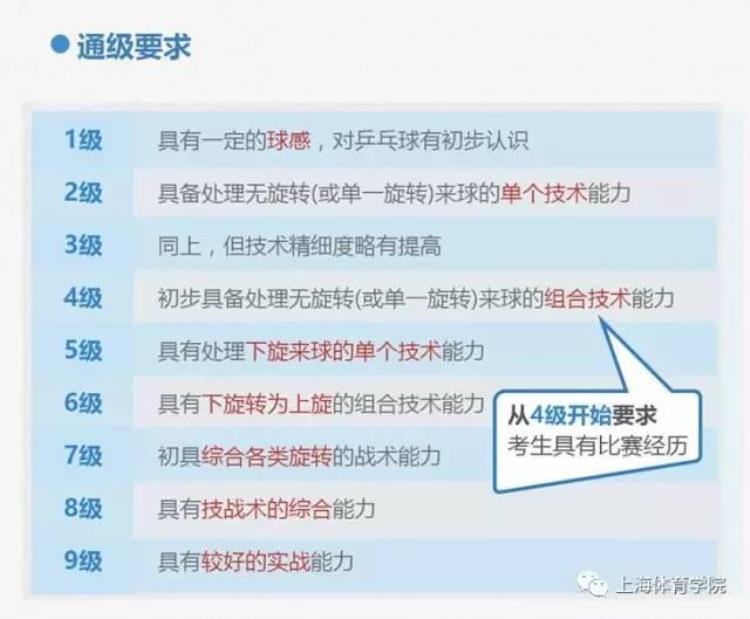 乒乓球业余等级考试「中国乒乓球学院首创发布青少年运动技能等级标准乒乓球」