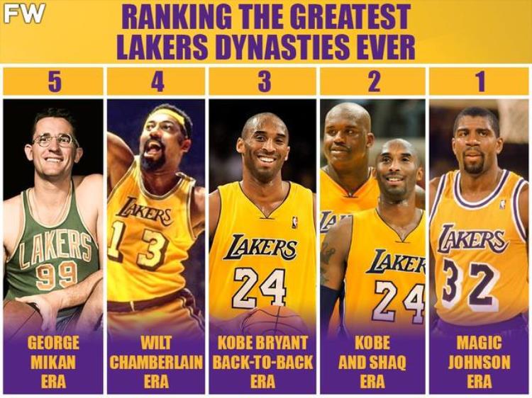 美媒盘点NBA历史上的湖人王朝的五大时代