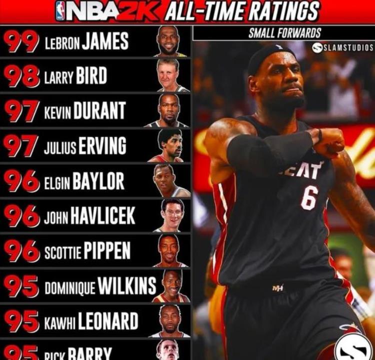 nba2k球员各项能力值「nba2k的球员能力评分现实篮球世界的兵器谱」