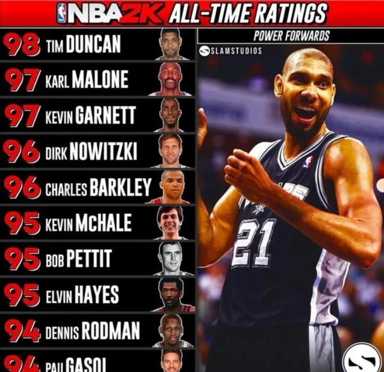 nba2k球员各项能力值「nba2k的球员能力评分现实篮球世界的兵器谱」