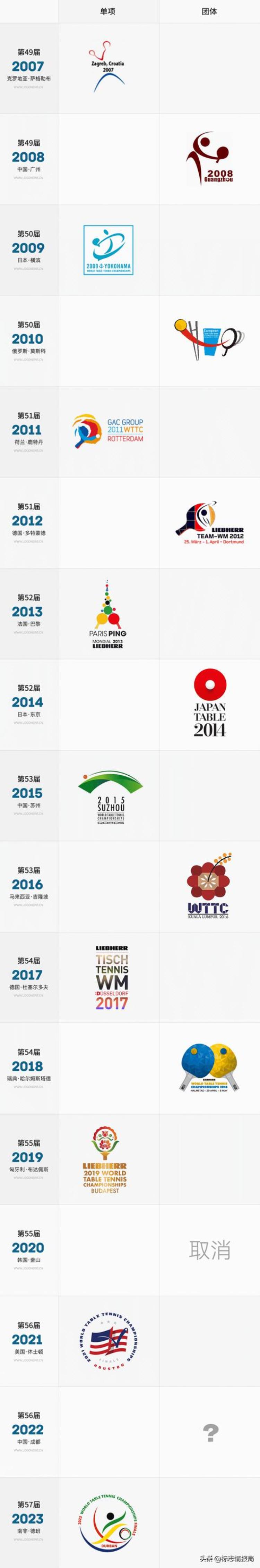 世乒赛标志「2023年世乒赛LOGO发布」