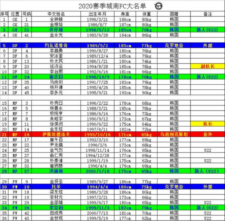 城南足球俱乐部对首尔FC「2020K联赛球队巡礼城南FC人脉足球保级无忧」