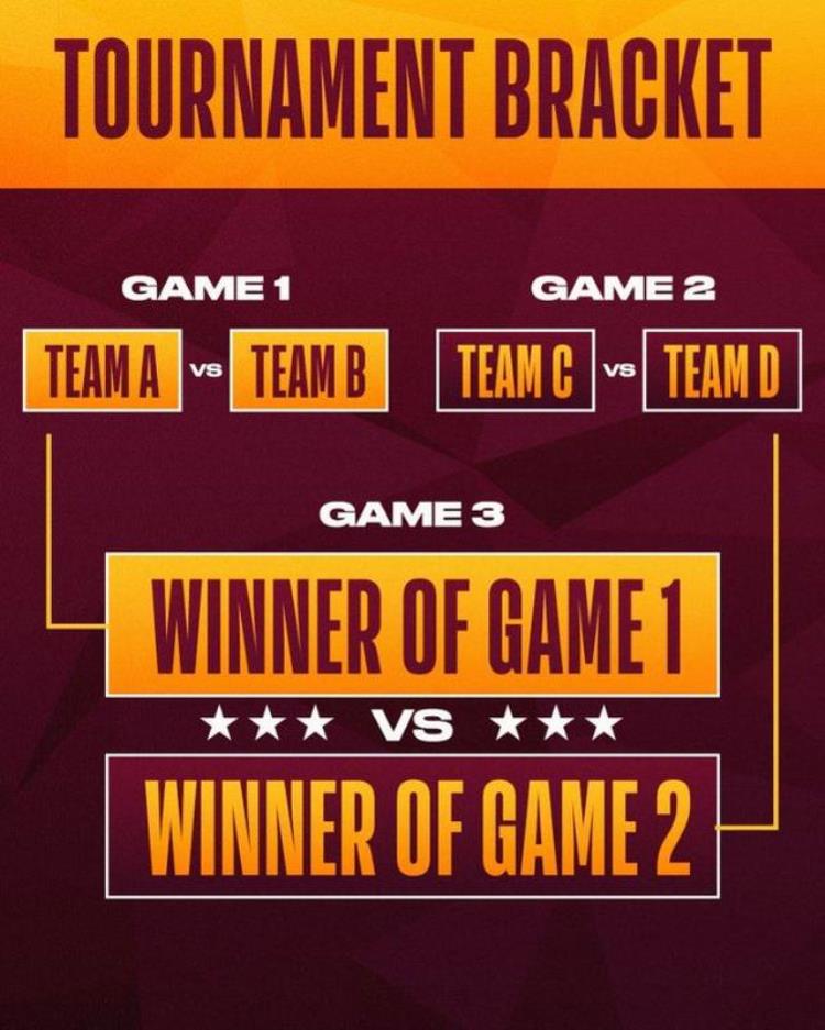 曾凡博nba选秀排名,nba 全明星首发阵容公布