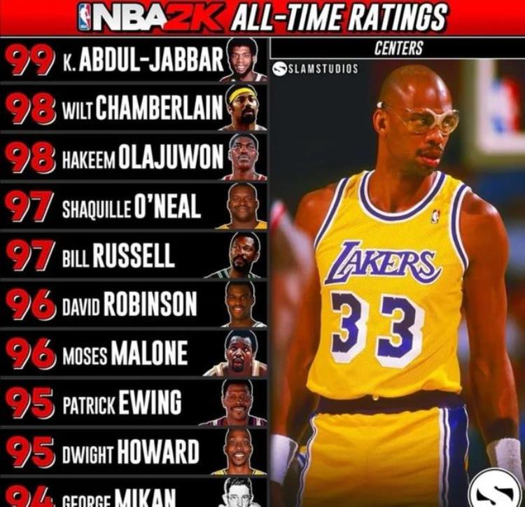 nba2k球员各项能力值「nba2k的球员能力评分现实篮球世界的兵器谱」