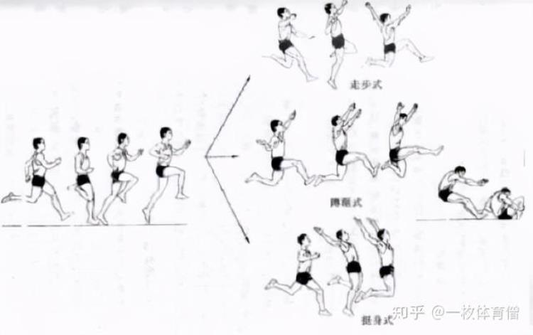 怎么样才能提高跳远成绩「硬核科普怎样能提高跳远成绩」