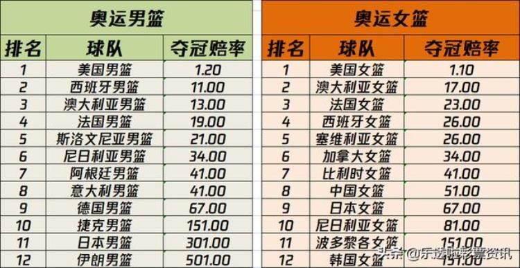 中国女篮奥运分析「用数据说话为中国女篮加油一篇解析东京奥运篮球赛事」