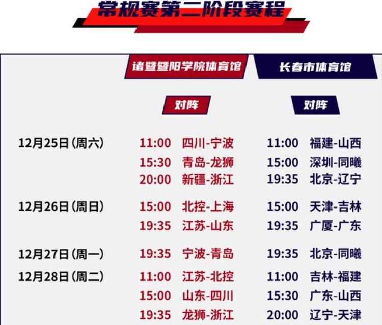cba两个赛区「CBA将采取双赛区NBA球星加盟CBA辽粤元旦大战」