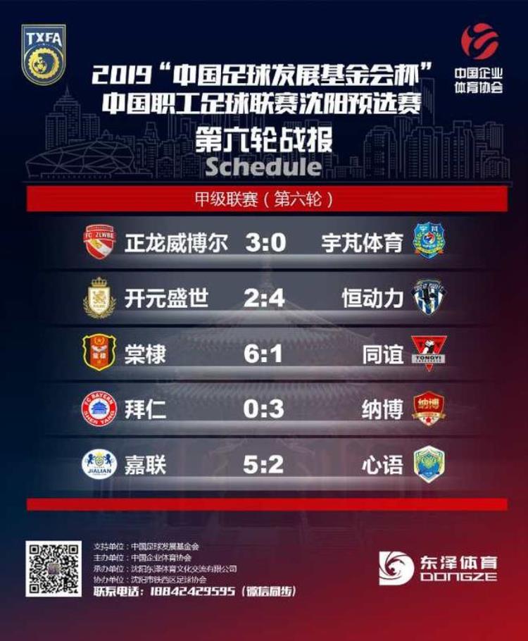 2019中国职工足球联赛沈阳预选赛甲级乙级联赛第六轮战报