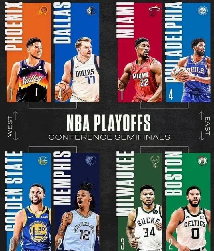 NBA季后赛第二轮对阵「NBA季后赛第二轮对阵新鲜出炉强队一个没少您看好谁」