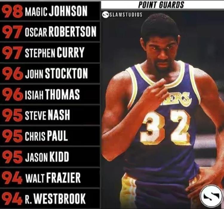 nba2k球员各项能力值「nba2k的球员能力评分现实篮球世界的兵器谱」