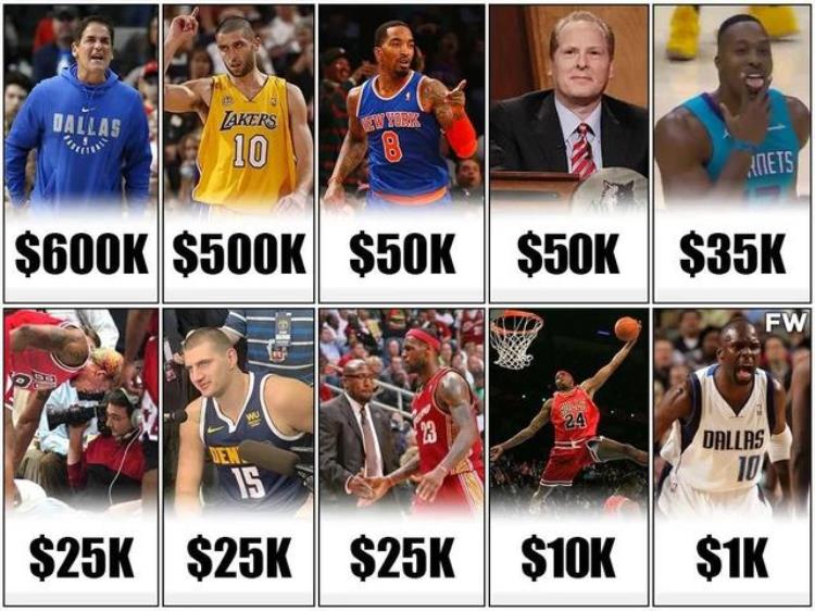 美媒列出了NBA历史上最荒谬的十次罚款詹姆斯踢水瓶被罚