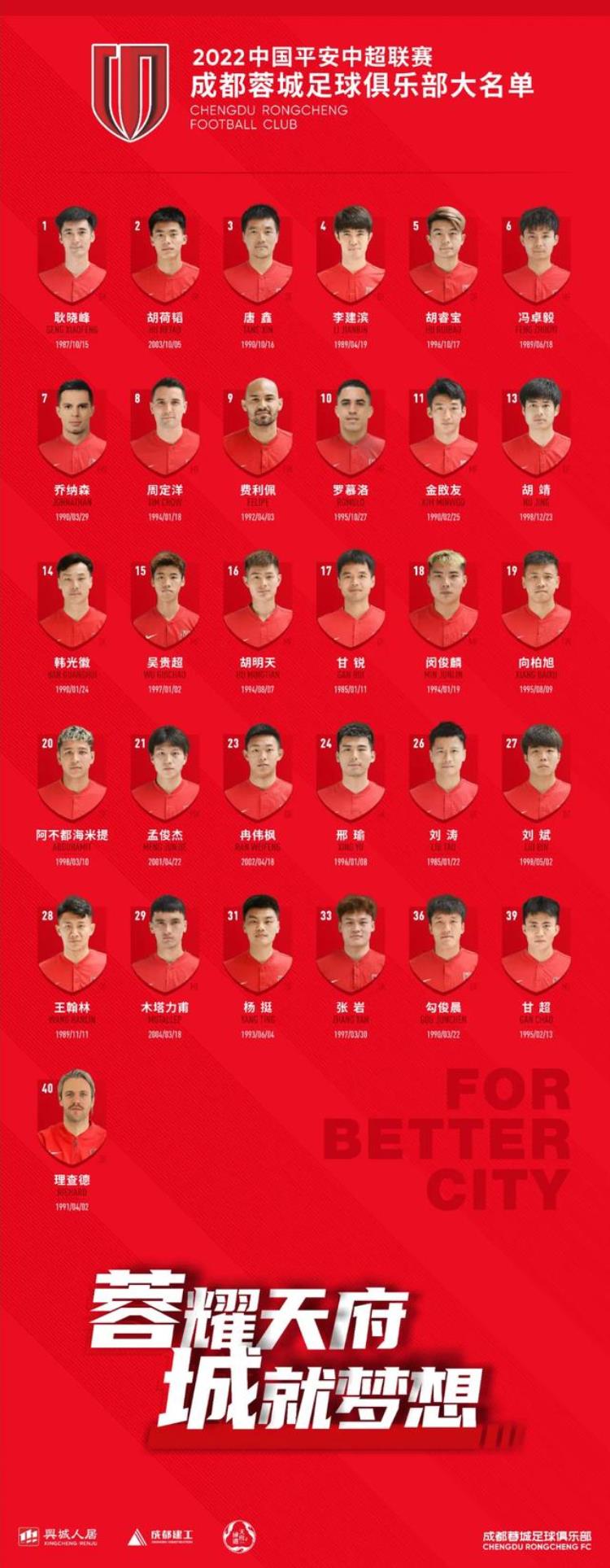 成都蓉城队员名单「成都蓉城新赛季31人大名单出炉」