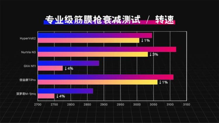 gxa和hyperice筋膜枪哪个好「专业级筋膜枪选购指南HyperIceGXA倍益康等五款产品大对比」