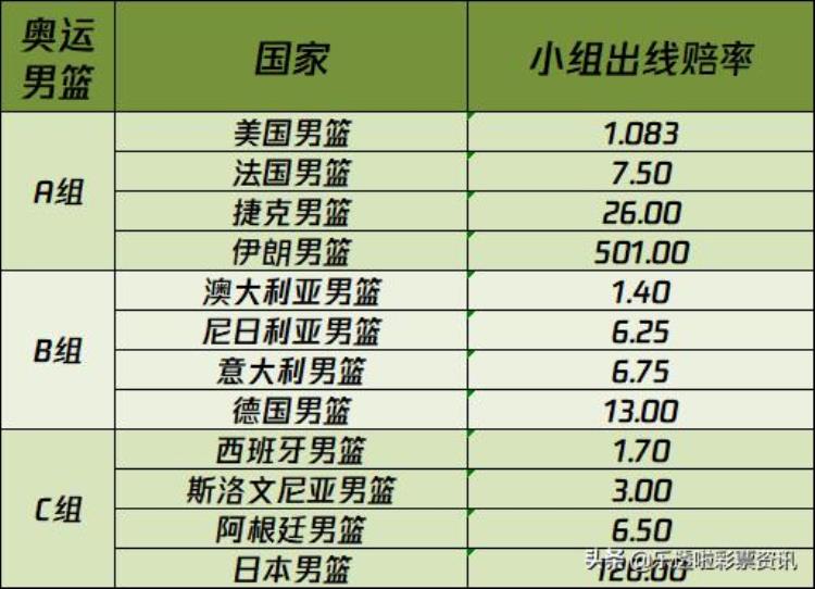 中国女篮奥运分析「用数据说话为中国女篮加油一篇解析东京奥运篮球赛事」