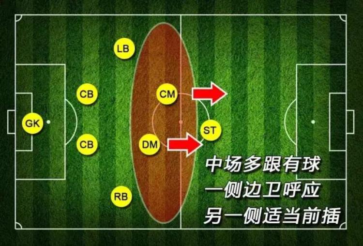 八人制足球左后卫怎么踢图解「业余爱好者踢8人制足球前锋后卫怎么排足球教练给出专业队形」