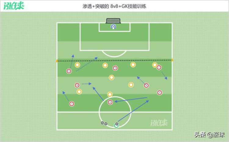 足球提高突破能力教案「提高中前场进攻组织创造力的主题训练」