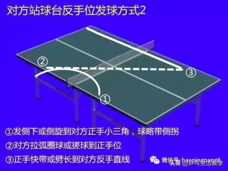 四种发球套路让你在乒乓比赛中掌握主动技术「四种发球套路让你在乒乓比赛中掌握主动」