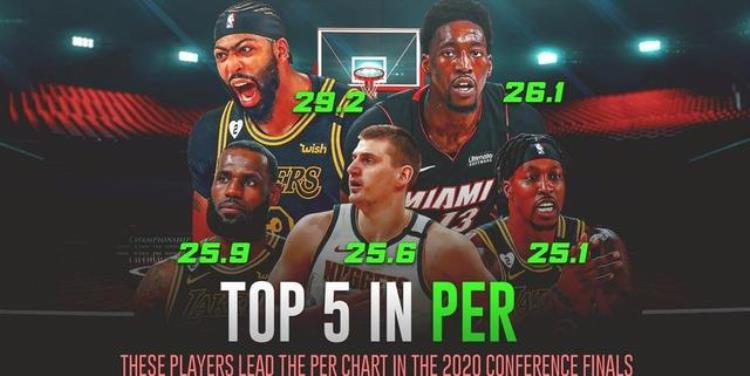 nba各项数据「科普聊聊NBA数据狂们不得不知道的那些数据」