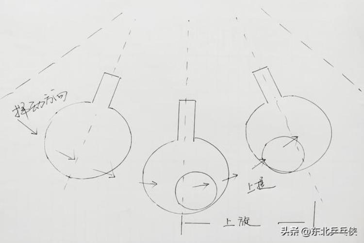 乒乓球发最难接的旋球「乒乓球旋转球难接只要读懂这四种旋转接发球从此不再难」