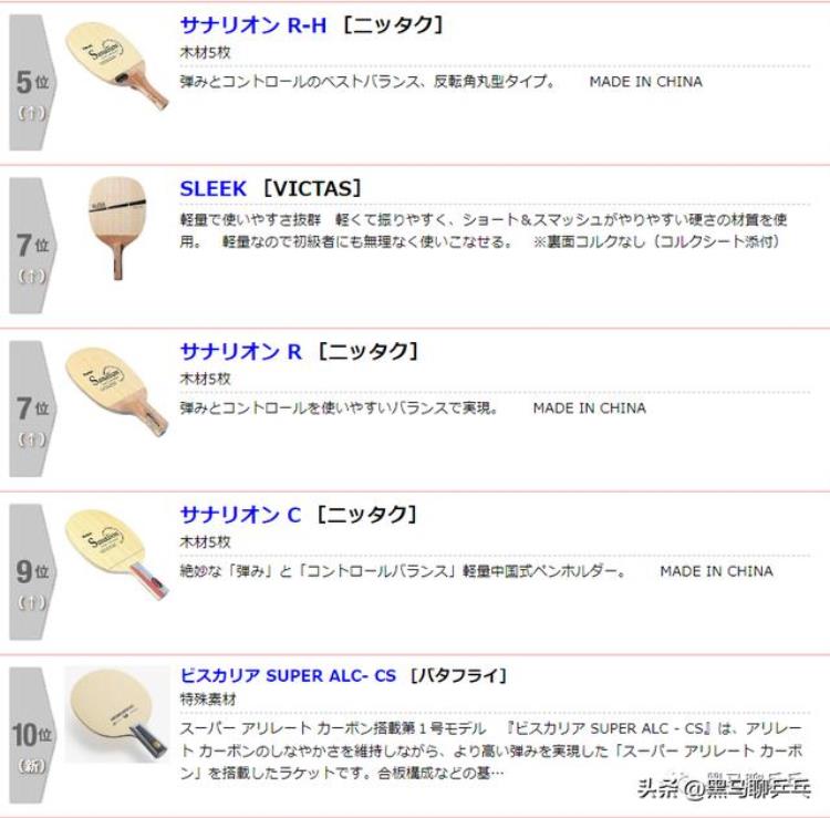 日本乒乓套胶销量排名「每周乒器观察145日本本土反胶和直板销量排行」
