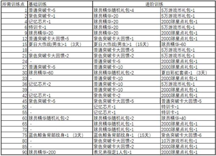 OL1神秘商店来袭新增篮网三叉戟羁绊9月25日全部大区更新公告