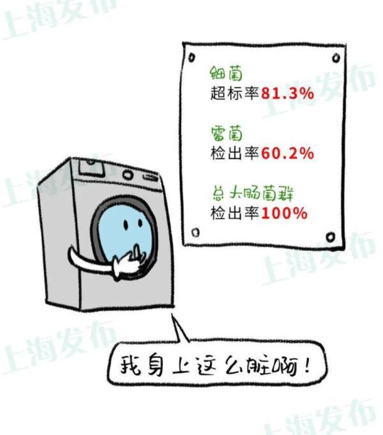 我要清洗洗衣机「我是洗衣机我也需要被洗一洗」