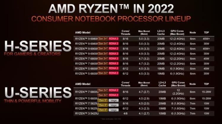 换电脑别愁来看看这些最值得买的AMD锐龙新品