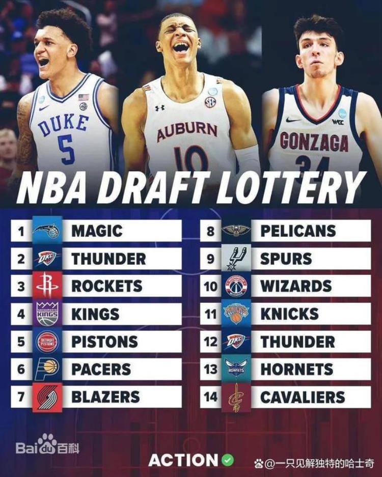 2022年nba选秀热门(2022年nba选秀热门球员)