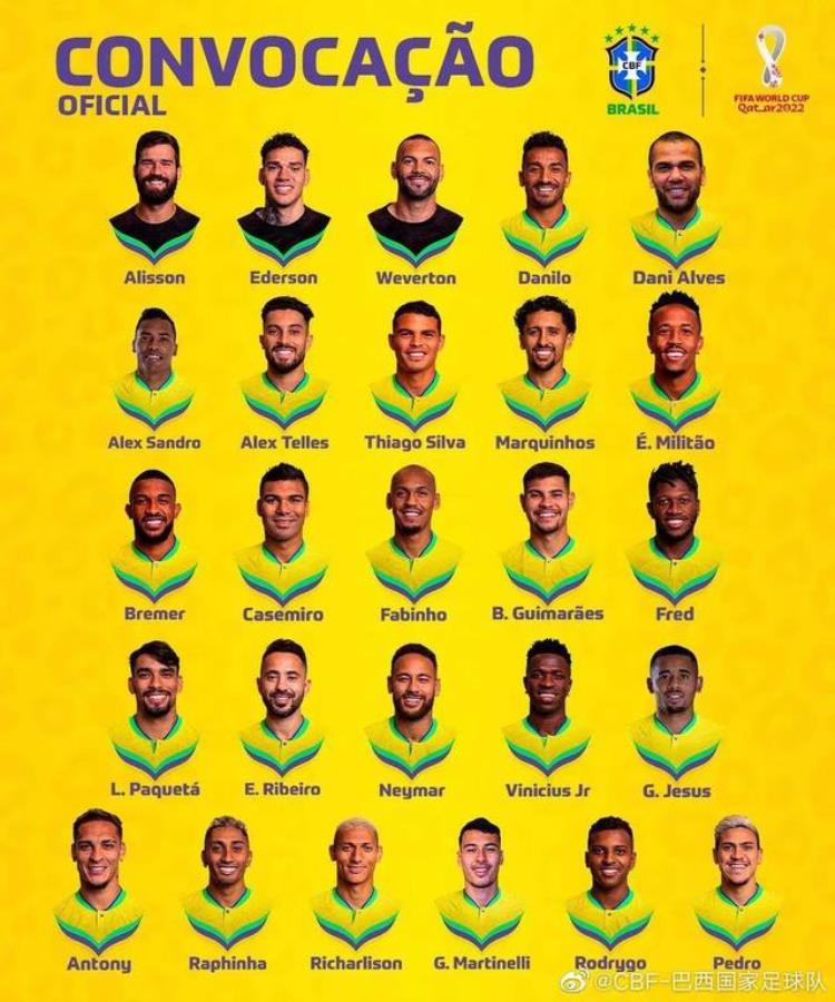 世界杯巴西球员名单「巴西国家队公布世界杯大名单内马尔领衔39岁阿尔维斯入选」