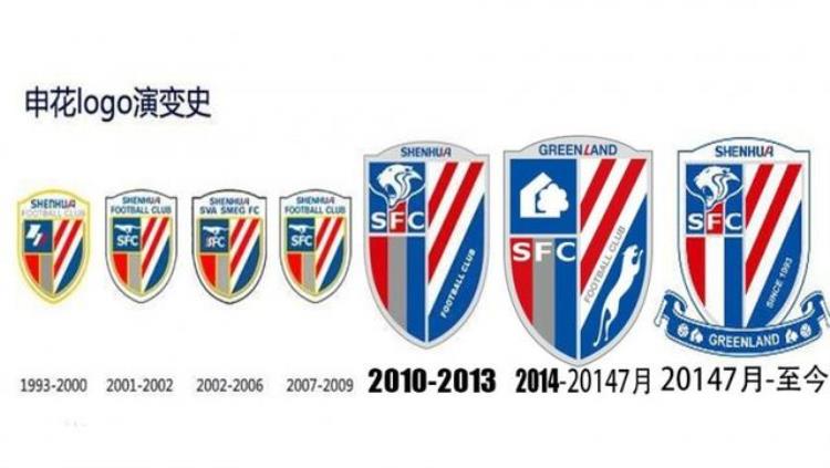 上海申花新队徽2021「上海申花官方公布新队徽将于2022赛季正式启用」