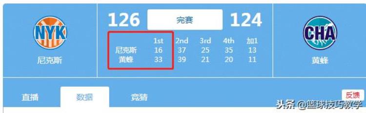 3438中国男孩终于回来了穆迪埃砍下NBA球队最高分
