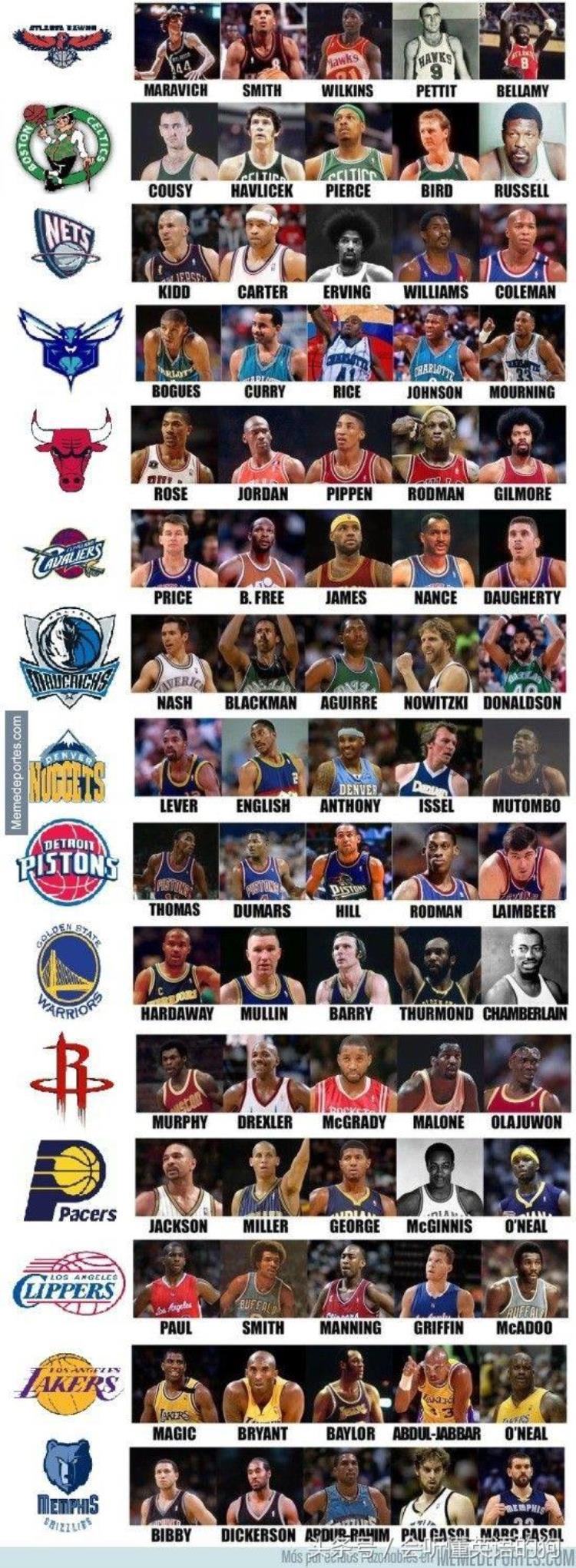 篮球术语英语怎么说「篮球英语术语一网打尽练好技术就进NBA多图」