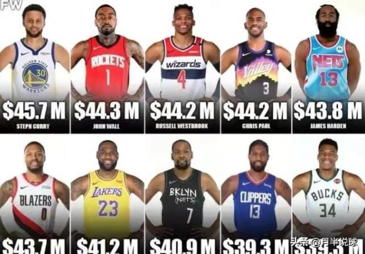 姚明在nba的收入「姚明打NBA挣了五个亿盘点NBA的六位中国球员工资到底有多少」