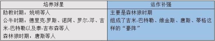 锡伯杜用废姚明「深度丨姚明恩师再成抢手货从未带队夺冠的锡伯杜究竟强在哪里」