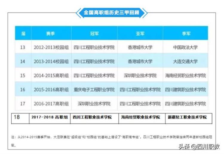 德阳这支大学生球队再次赢得四川冠军是谁「德阳这支大学生球队再次赢得四川冠军」