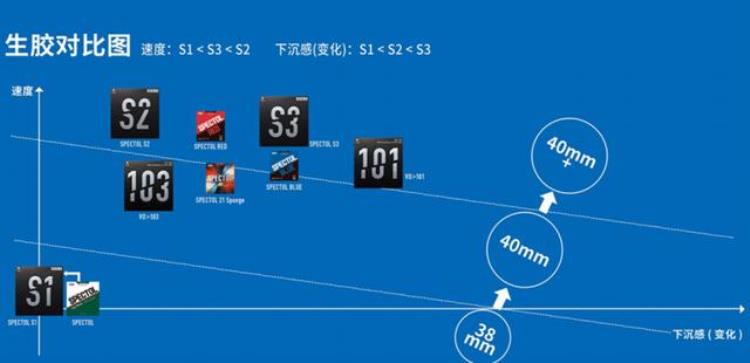 victas101和103区别「VICTAS器材疑问102和103有什么区别」