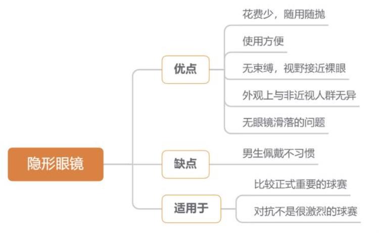 球员近视怎么办「近视人的打球烦恼近视球员是怎么处理的」