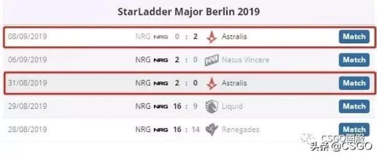 NRG从线上王者到世界前四这是值得多数战队学习的榜样