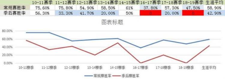 锡伯杜用废姚明「深度丨姚明恩师再成抢手货从未带队夺冠的锡伯杜究竟强在哪里」