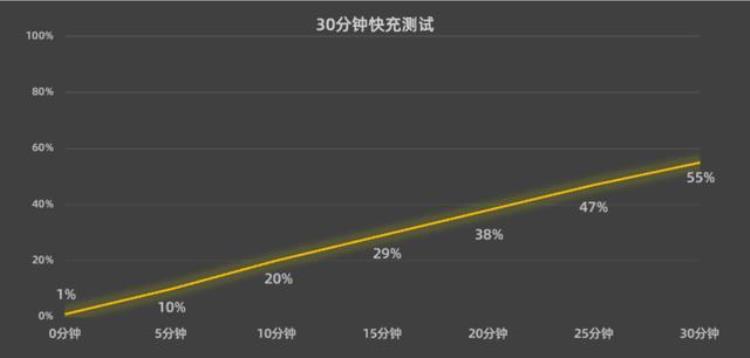 NZONE50Pro评测Z世代人群的购机新选择