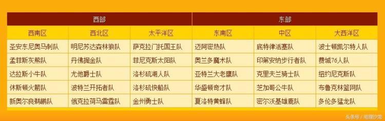 美国nba球队名称与地理「美国NBA球队名字中蕴含的地理知识四」