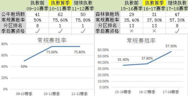 锡伯杜用废姚明「深度丨姚明恩师再成抢手货从未带队夺冠的锡伯杜究竟强在哪里」