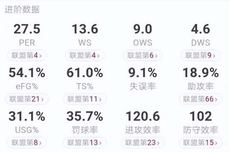 nba各项数据「科普聊聊NBA数据狂们不得不知道的那些数据」